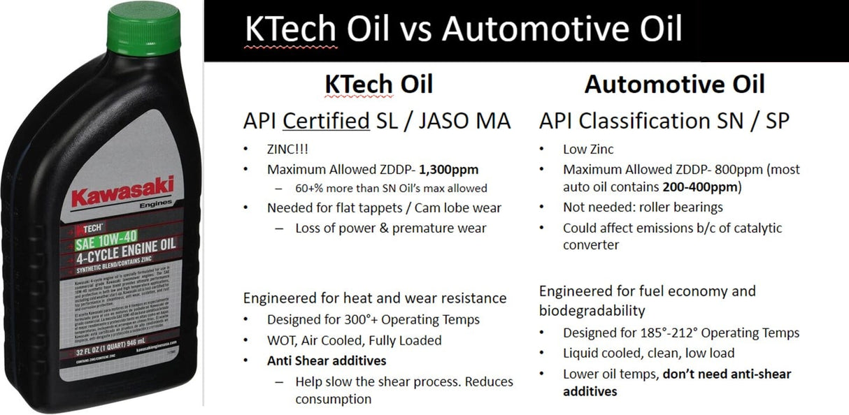 Kawsaki® 10W40 Quart Oil (99969-6296)